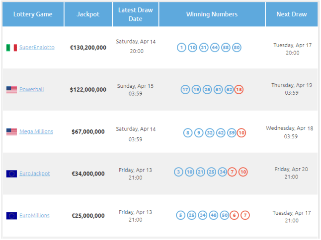 lotteries results