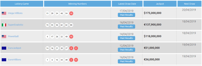 Latest Lotto Results 17_4_19